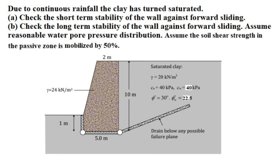 Due to continuous rainfall the clay has turned saturated. (a) Check the short term stability of the wall against forward slid