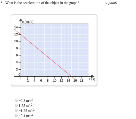 5. What is the acceleration of the object in the graph? point) (m/s) 14- 12 10 8 6 4 2 0 2 4 68 10 12 14 16 18 t(S) O-0.8 m/s O 1.25 m/s -1.25 m/s2 0-0.4 m/s