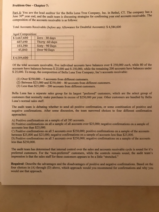 Problem One - Chapter 7: Part. A: You are the lead auditor for the Bella Luna Tree Company, Inc. in Bethel, CT. The company h