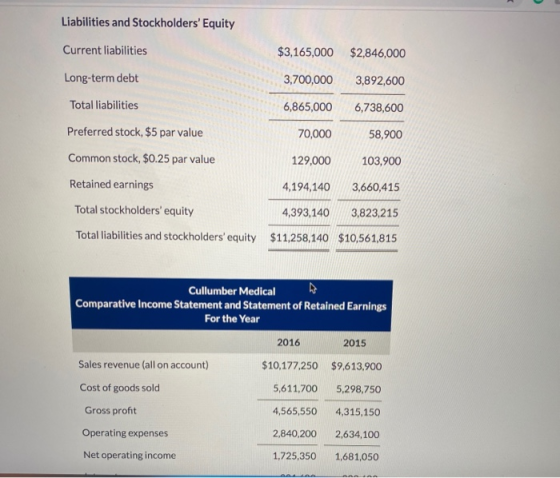 Liabilities and Stockholders Equity Current liabilities $2,846,000 $3,165,000 3,700,000 Long-term debt 3,892,600 Total liabi