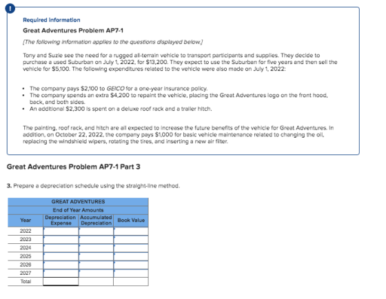 ! Required information Great Adventures Problem AP7-1 The following information applies to the questions displayed below. Ton