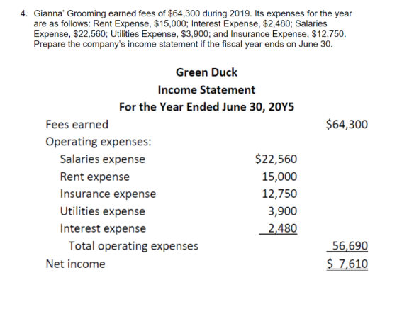 4. Gianna Grooming earned fees of $64,300 during 2019. Its expenses for the year are as follows: Rent Expense, $15,000; Inte