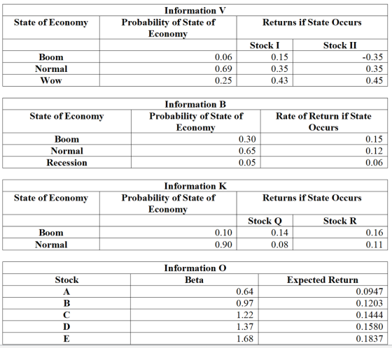 State of Economy Information V Probability of State of Economy Returns if State Occurs Stock II Boom Normal Wow 0.06 0.69 0.2