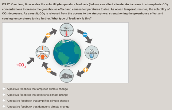 Q3.27. Over long time scales the solubility-temperature feedback (below), can affect climate. An increase in atmospheric CO2