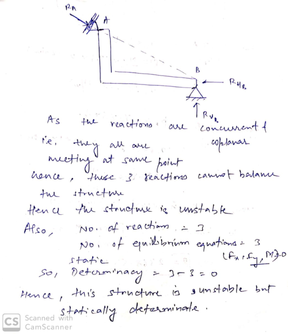 As the reactions are concurrent f te, they all are coplanar apron meeting at some point hence, those 3 reactions cannot balan