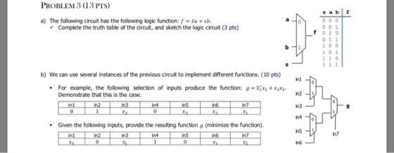 PROBLEM 3 (13 PTS) a) The following circuit has the following logic function: f = $a+sb. ✓ Complete the truth table of the ci