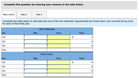 Complete this question by entering your answers in the tabs below. Req 1 and 2 Req3 Req 4 Complete the table below to calcula