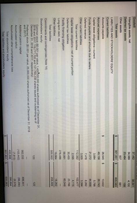 37.482 34,589 23,464 507 901,851 $ 38,541 4,100 159 561 605,583 $ Goodwill Intangible assets, net Deferred tax assets Other a
