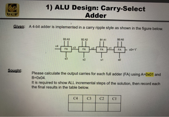 1) ALU Design: Carry-Select Adder UCE Given: A 4-bit adder is implemented in a carry ripple style as shown in the figure belo