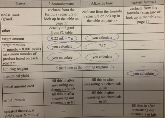 Name Alkoxide base heptene isomers cacluate from the formula / structure or look up in the table on molar mass (g/mol) 2-brom