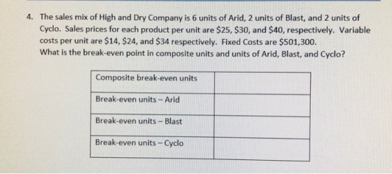 4. The sales mix of High and Dry Company is 6 units of Arid, 2 units of Blast, and 2 units of Cyclo. Sales prices for each pr