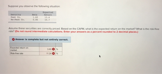 Suppose you observe the following situation: Security Peat Co Re-Peat Co. Beta 1.60 0.85 Expected Return 13.4 10.7 Assume these securities are correctly priced. Based on the CAPM, what is the expected return on the market? What is the risk-free rate? (Do not round intermediate calculations. Enter your answers as a percent rounded to 2 decimal places.) Answer is complete but not entirely correct Expected return on market Risk-free rate 3.500% 11.24 01%