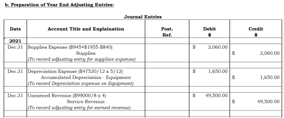 b. Preparation of Year End Adjusting Entries: Journal Entries Date Account Title and Explaination Post. Ref. Debit $ Credit $