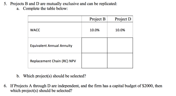 5. Projects B and D are mutually exclusive and can be replicated: a. Complete the table below: Project B Project D WACC 10.0%