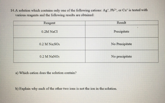 14. A solution which contains only one of the following cations: Ag+, Pb2+, or Cut is tested with various reagents and the fo