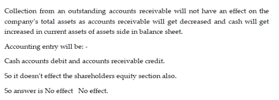Collection from an outstanding accounts receivable will not have an effect on the companys total assets as accounts receivable will get decreased and cash will get increased in current assets of assets side in balance sheet. Accounting entry will be: Cash accounts debit and accounts receivable credit. So it doesnt effect the shareholders equity section also. So answer is No effect No effect.