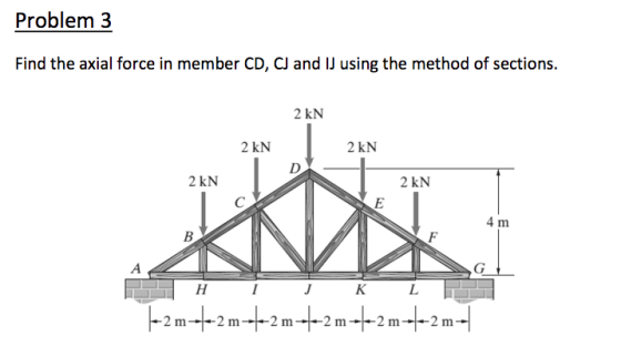Problem 3 Find the axial force in member CD, CJ and IJ using the method of sections. 2 kN 2 kN 2 kN 2 kN 2 kN 4 m