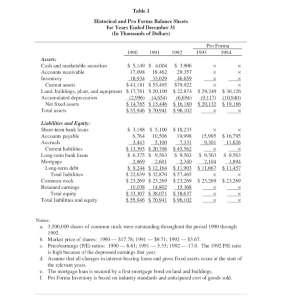 Table 1 Historical and Pro Forma Balance Sheets for Years Ended December 31 (In Thousands of Dollars) 1992 Pro Forma 1993 199