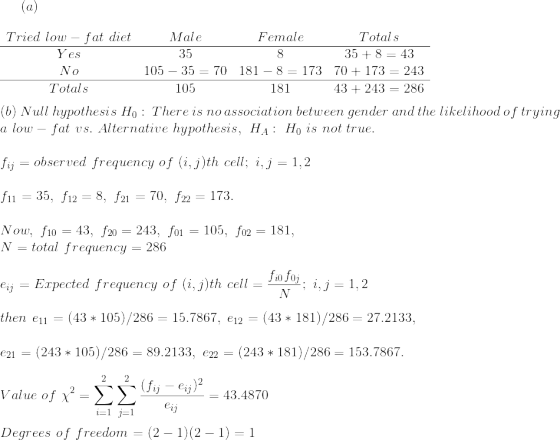 (a)\\\\ \begin{matrix} Tried~low-fat~diet & Male &Female &Totals \\ \hline Yes&35 & 8 &35+8=43 \\ No&105-35=70 &181-8=173 &70+173=243 \\ \hline Totals &105 & 181 & 43+243=286\end{matrix}\\\\ (b)~Null~hypothesis~H_0:~There~is~no~association~between~gender~and~the~likelihood~of~trying\\~a~low-fat~vs.~Alternative~hypothesis,~H_A:~H_0~is~not~true.\\\\ f_{ij}=observed~frequency~of~(i,j)th~cell;~i,j=1,2\\\\ f_{11}=35,~f_{12}=8,~f_{21}=70,~f_{22}=173.\\\\ Now,~f_{10}=43,~f_{20}=243,~f_{01}=105,~f_{02}=181,~\\N=total~frequency=286\\\\ e_{ij}=Expected~frequency~of~(i,j)th~cell=\frac{f_{i0}f_{0j}}{N};~i,j=1,2\\\\ then~e_{11}=(43*105)/286=15.7867,~e_{12}=(43*181)/286=27.2133,\\\\ e_{21}=(243*105)/286=89.2133,~e_{22}=(243*181)/286=153.7867.\\\\ Value~of~\chi^2=\sum_{i=1}^2\sum_{j=1}^2\frac{(f_{ij}-e_{ij})^2}{e_{ij}} =43.4870\\\\ Degrees~of~freedom=(2-1)(2-1)=1\\\\