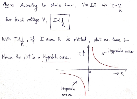 Ang = According to ohns Law, V= IR IZV for fich voltage V, Inter With I2I , if I versus R is plotted, plot we have in Mance