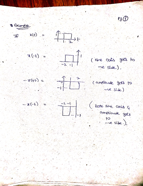 飞Example. 轩 , χ (-t) = e sidk) -ve. Side hofわ.tre cou』 ve side