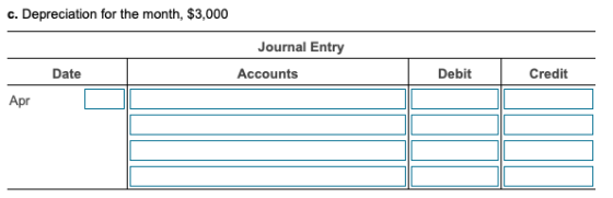 c. Depreciation for the month, $3,000 Journal Entry Debit Credit Date Accounts Apr