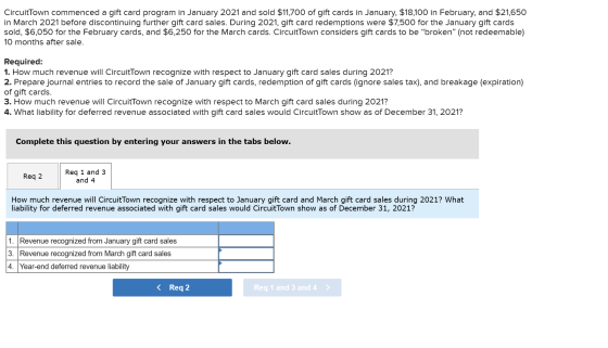 CircuitTown commenced a gift card program in January 2021 and sold $11,700 of gift cards in January, $18,100 in February, and