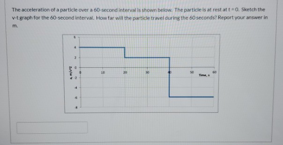 The acceleration of a particle over a 60 second interval is shown below. The particle is at rest at t = 0. Sketch the v-t gra