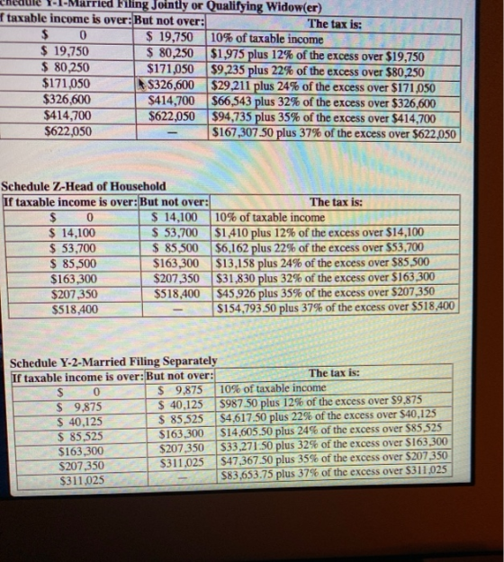 Married Filing Jointly or Qualifying Widow(er) f taxable income is over: But not over: The tax is: $ 0 $ 19,750 10% of taxabl