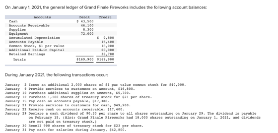 On January 1, 2021, the general ledger of Grand Finale Fireworks includes the following account balances: Accounts Cash Accou
