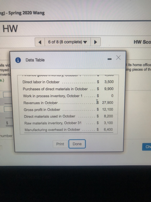 ng) - Spring 2020 Wang HW 6 of 8 (8 complete) v HW Sco Data Table its home office ing pieces of th ells vid royed nvento s.)