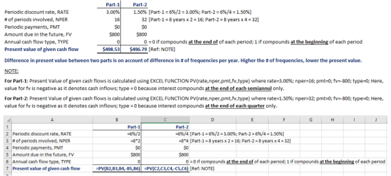 Part-1 3.00%) 16 $0 Part-2 1.50% [Part-1-696/2-3.00%; Part-2-696/4-1.50%) Periodic discount rate, RATE # of periods involved, NPER Periodic payments, PMT Amount due in the future, FV Annual cash flow type, TYPE Present value of given cash flow Difference in present value between two parts is on account of difference in # of frequencies per year. High NOTE For Part-1: Present Value of given cash flows is calculated using EXCEL FUNCTION PV(rate, nper,pmt,fv,type) where rate-3.00%; nper=16, pmt:0; fv-800, type:0; Here, value for fv is negative as it denotes cash inflows; type 0 because interest compounds at the end of each semiannul only For Part-2: Present Value of given cash flows is calculated using EXCEL FUNCTION PV(rate,nper,pmt,fv,type) where rate-1.50%; nper=32; pmt:0; fV-800, type:0; Here, value for fv is negative as it denotes cash inflows; type = 0 because interest compounds at the end of each quarter only 32 [Part-1-8 years x 2 16; Part-2 8 years x 4 32] $0 0 0-0 if compounds at the end of of each period; 1 if compounds at the beginning of each period 498.53$496.79 [Ref: NOTE] er the # of frequencies, lower the present value Part-1 -06/2 -8*2 $0 Part-2 -6%/4 [Part-1-696/2+ 3.00%; Part-2-696/42 1.50%) 2 Periodic discount rate, RATE 3 # of periods involved, NPER 4 Periodic payments, PMT 5 Amount due in the future, FV 6 Annual cash flow type, TYPE 7 Present value of given cash flow 8*4 [Part-1-8 years x2-16;Part-2-8 years x4-32 $0 0-0 if compounds at the end of of each period;1 if compounds at the beginning of each period pV(B2,03,84,-B5,B6)| -PV(C2,C3,C4,-C5,C6) [Ref: NOTE]
