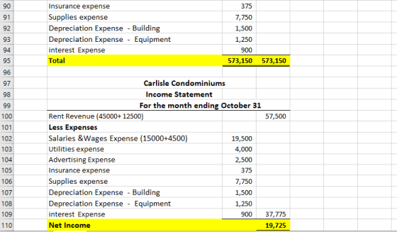 90 375 91 92 Insurance expense Supplies expense Depreciation Expense - Building Depreciation Expense - Equipment interest Exp