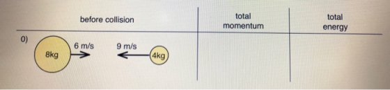 total momentum total energy before collision 0) 6 m/s 9 m/s 8kg