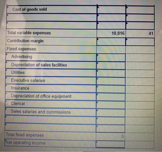 Cost of goods sold 10,816 41 Total variable expenses Contribution margin Fixed expenses Advertising Depreciation of sales fac