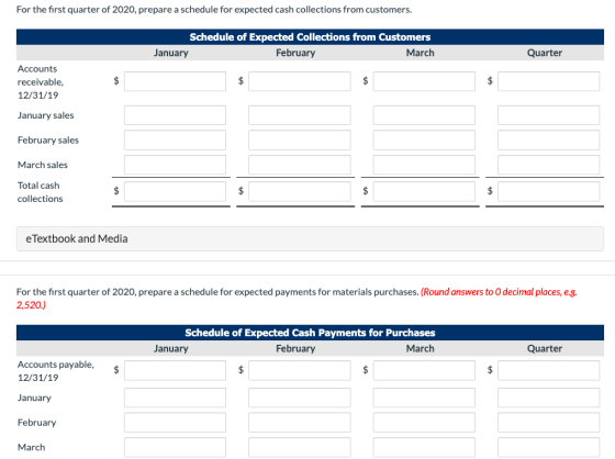 For the first quarter of 2020, prepare a schedule for expected cash collections from customers. Schedule of Expected Collecti
