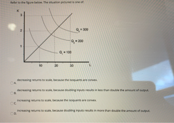 Refer to the figure below. The situation pictured is one of 9 = 300 - - 200 Q = 100 decreasing returns to scale, because the
