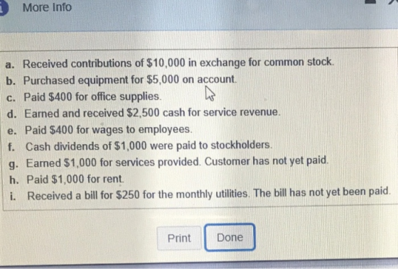 More Info a. Received contributions of $10,000 in exchange for common stock. b. Purchased equipment for $5,000 on account. c.