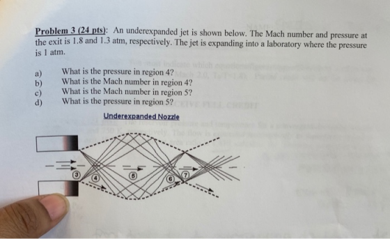 Problem 3 (24 pts): An underexpanded jet is shown below. The Mach number and pressure at the exit is 1.8 and 1.3 atm, respect