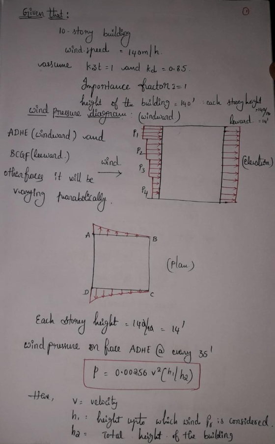 Given that: 10- stomy building assume each storey height wind-speed - 140m/h. kat = 1 and kd = 0.85. Supontance fractor =1 he