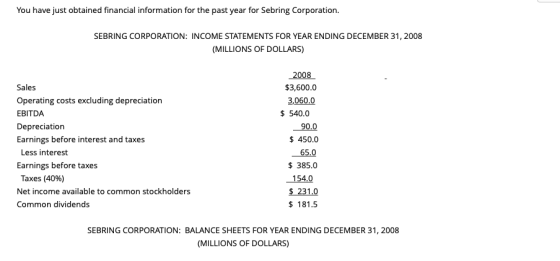 You have just obtained financial information for the past year for Sebring Corporation. SEBRING CORPORATION: INCOME STATEMENT