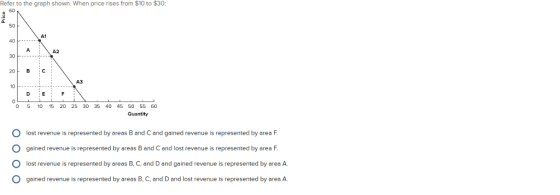 Refer to the graph shown. When price rises from $10 to $30: 50 A1 A2 Bc АЗ 0 510 15 20 25 30 35 40 45 50 55 60 Quantity O lost revenue is represented by areas B and C and gained revenue is represented by area F O gained revenue is represented by areas B and C and lost revenue is represented by area F O lost revenue is represented by areas B, C, and D and gained revenue is represented by area A O gained revenue is represented by areas B, C, and D and lost revenue is represented by area A