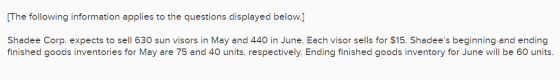 The following information applies to the questions displayed below.] Shadee Corp. expects to sell 630 sun visors in May and 4