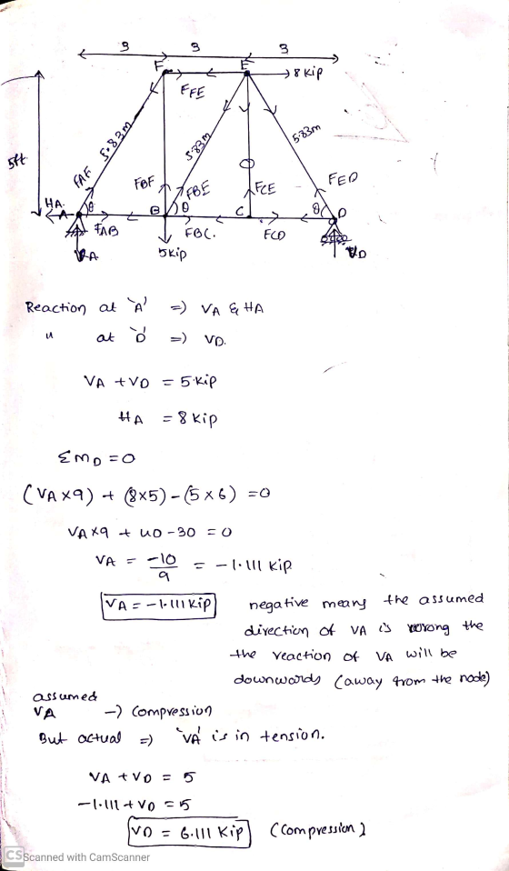 3 3 3 → skip EFE 5.33m wE8.5 y WEES 5ft. FBF LiFee FED UFBE HA 0 C 8 FAB F FBC. skip WA ho Reaction at À =) VA & HA at VO VA
