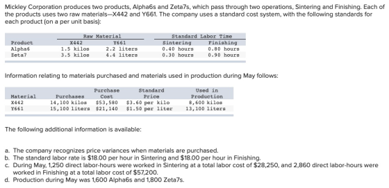 Mickley Corporation produces two products, Alphabs and Zeta7s, which pass through two operations, Sintering and Finishing. Ea