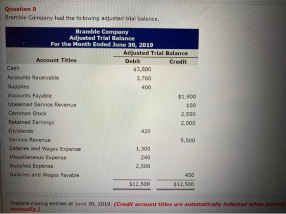 Question 9 Bramble Company had the following adjusted trial balance. Bramble Company Adjusted Trial Balance For the Month End