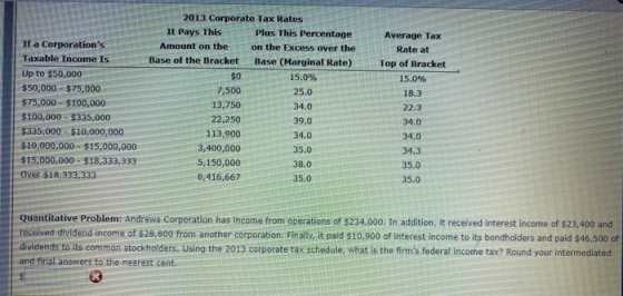 If a Corporations Taxable Income Is Up to $50,000 $50,000 - $75,000 $75,000 - $100,000 $100,000 - $335,000 $335,000 - $10,00