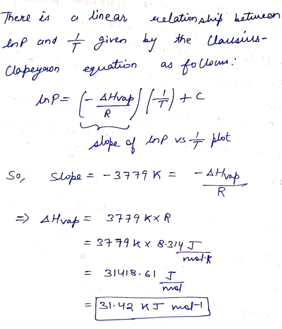 Linear There is elation Ah btineen CA the laws inP and giren y as eation Clopegnon -4shop)+ slope of np vspot VS 4Hmp R So, -