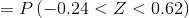 = P(-0.24 <Z < 0.62)