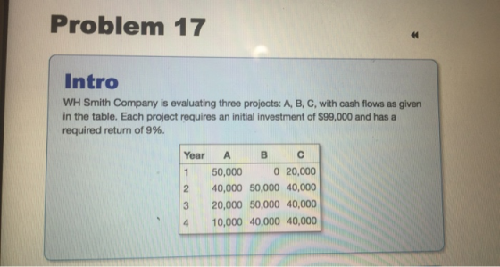 Problem 17 Intro WH Smith Company is evaluating three projects: A, B, C, with cash flows as in the table. Each project requir